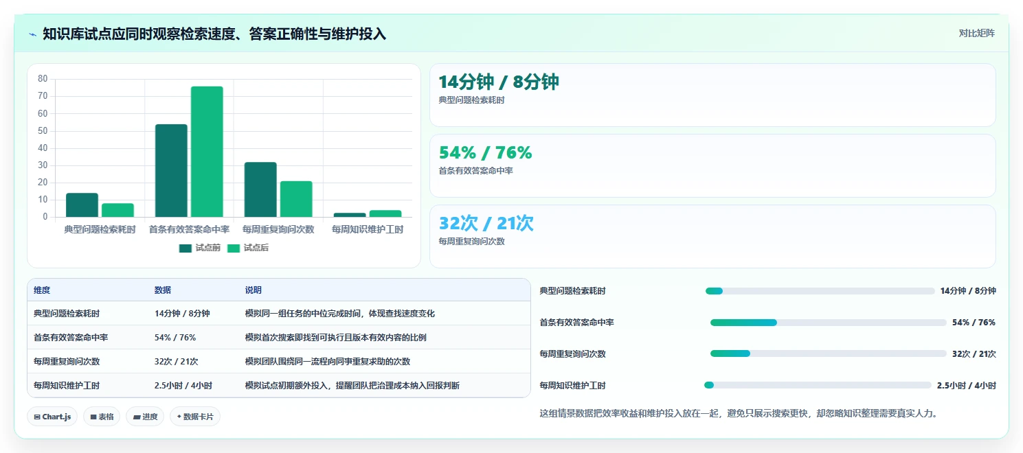 打造高效团队协作：2026年最值得投资的7款知识库引擎