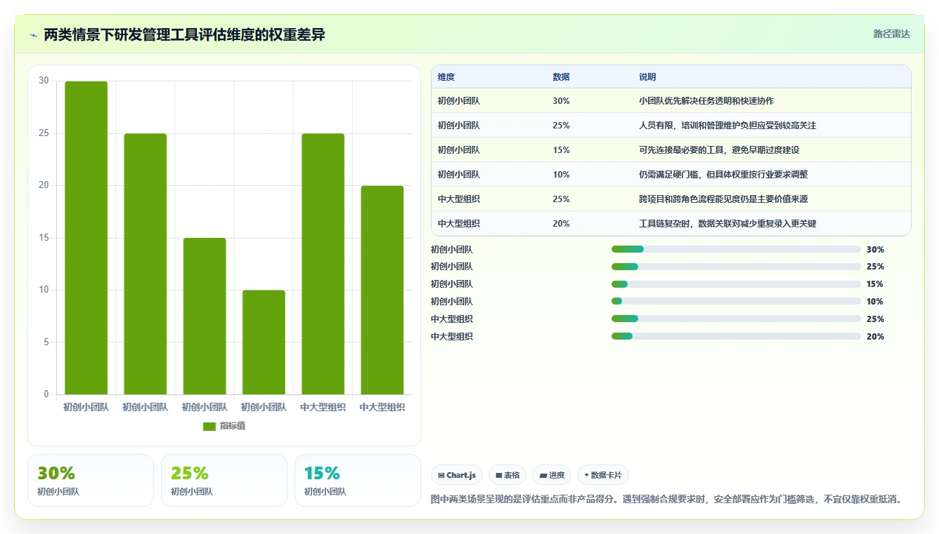 2026年研发管理系统有哪些：主流工具深度测评与选型指南