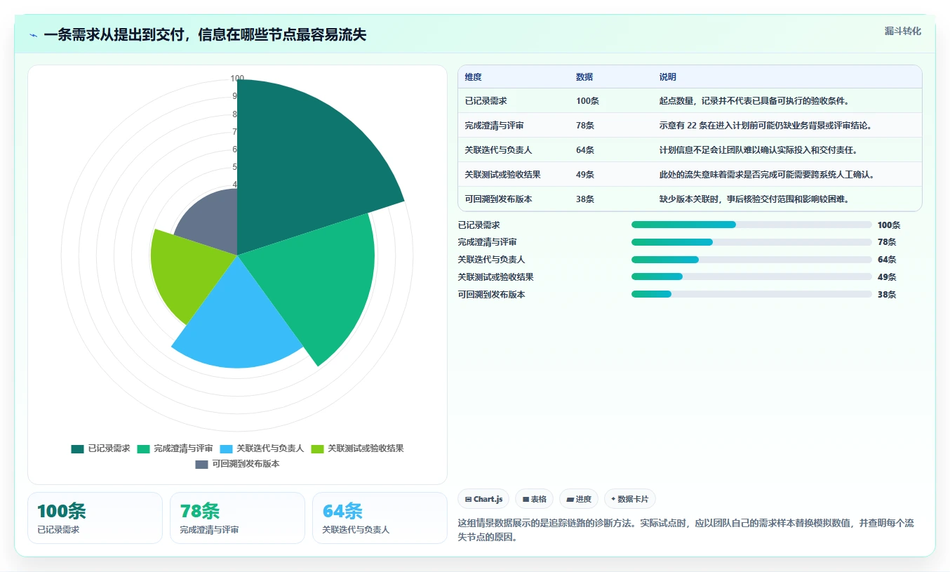 研发团队必备:2026年最值得投资的5大华为需求管理软件
