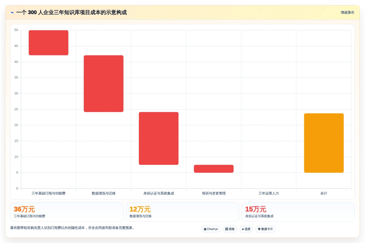 2026年企业知识库管理软件选型指南：10款主流方案深度对比