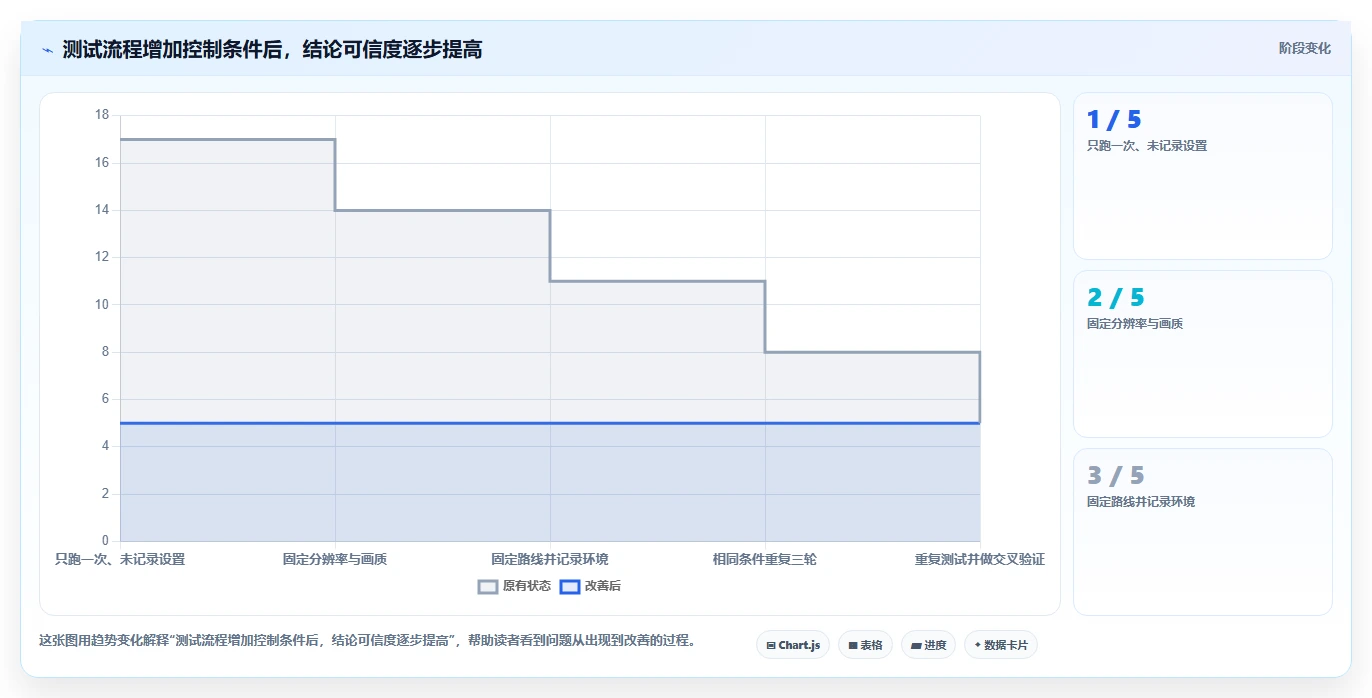 电脑游戏性能测试软件选购指南:2026年最值得投资的5款工具