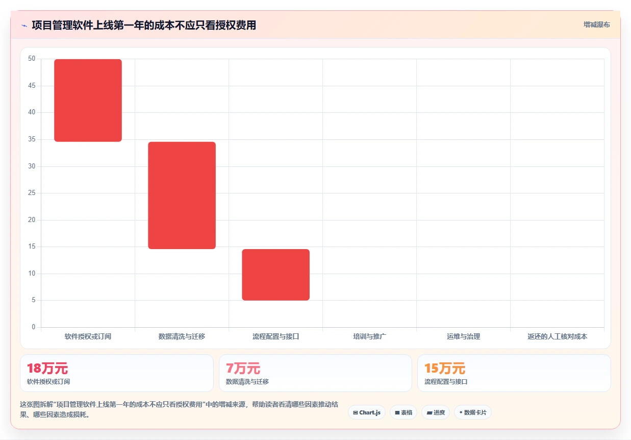 效率提升必备:2026年最值得尝试的8大project类似的项目管理软件