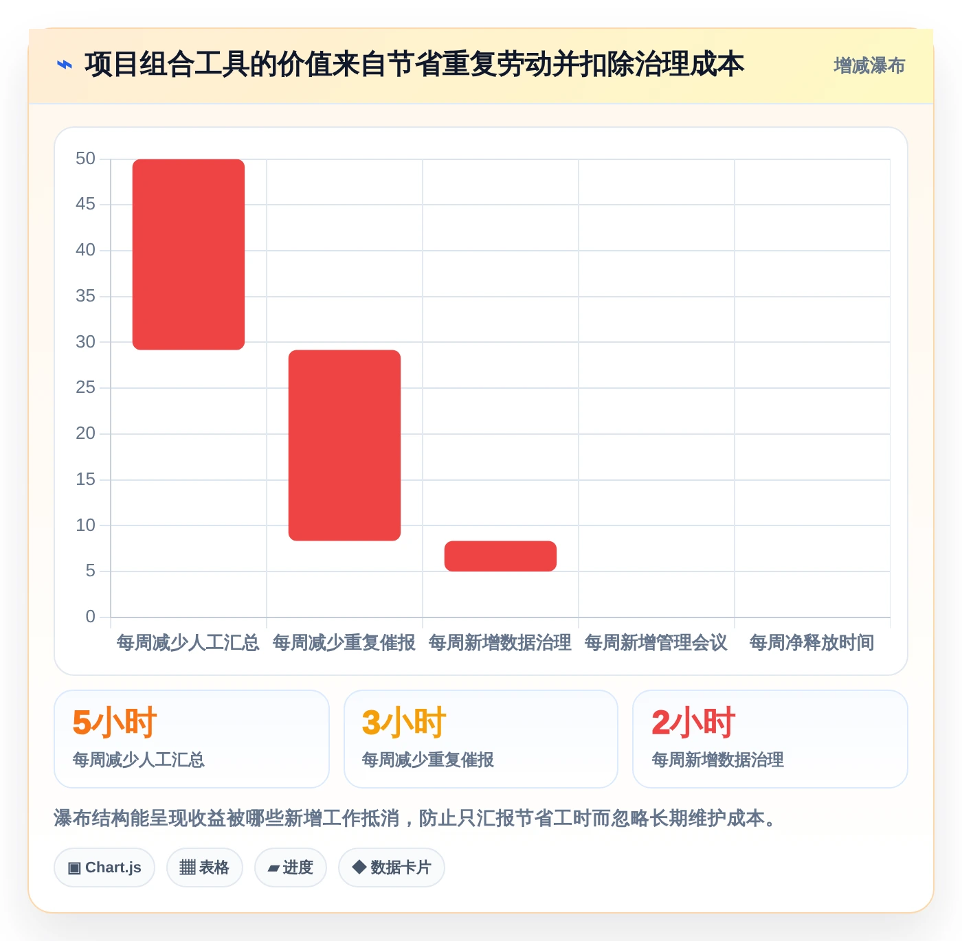 效率倍增!2026年5款革新型多项目进度安排app工具深度解析