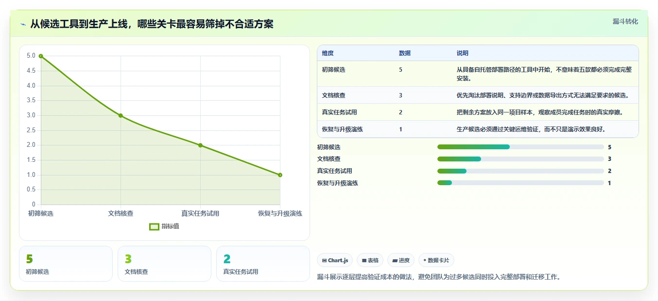 项目经理必看:2026年最具性价比的5款docker项目管理软件盘点