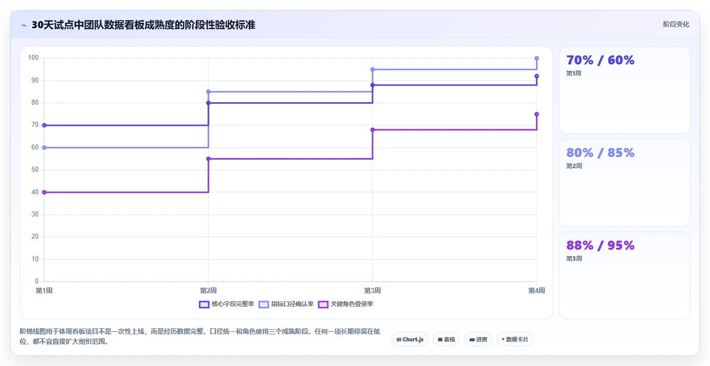 2026年效率之选：6大团队数据看板工具全面对比