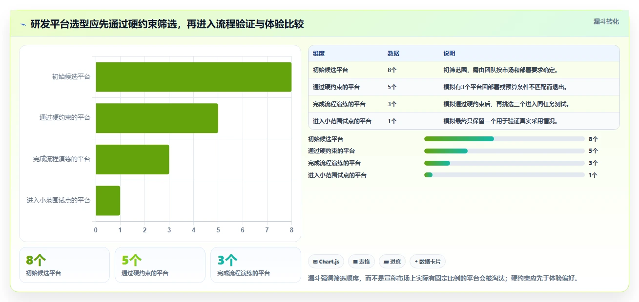 2026年研发项目管理平台选型：8款主流工具深度对比与场景匹配指南