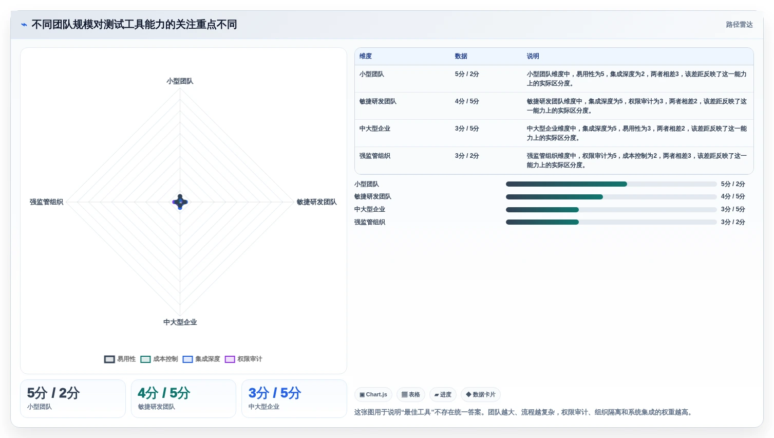 选对工具事半功倍：2026年测试用例编写工具选型攻略