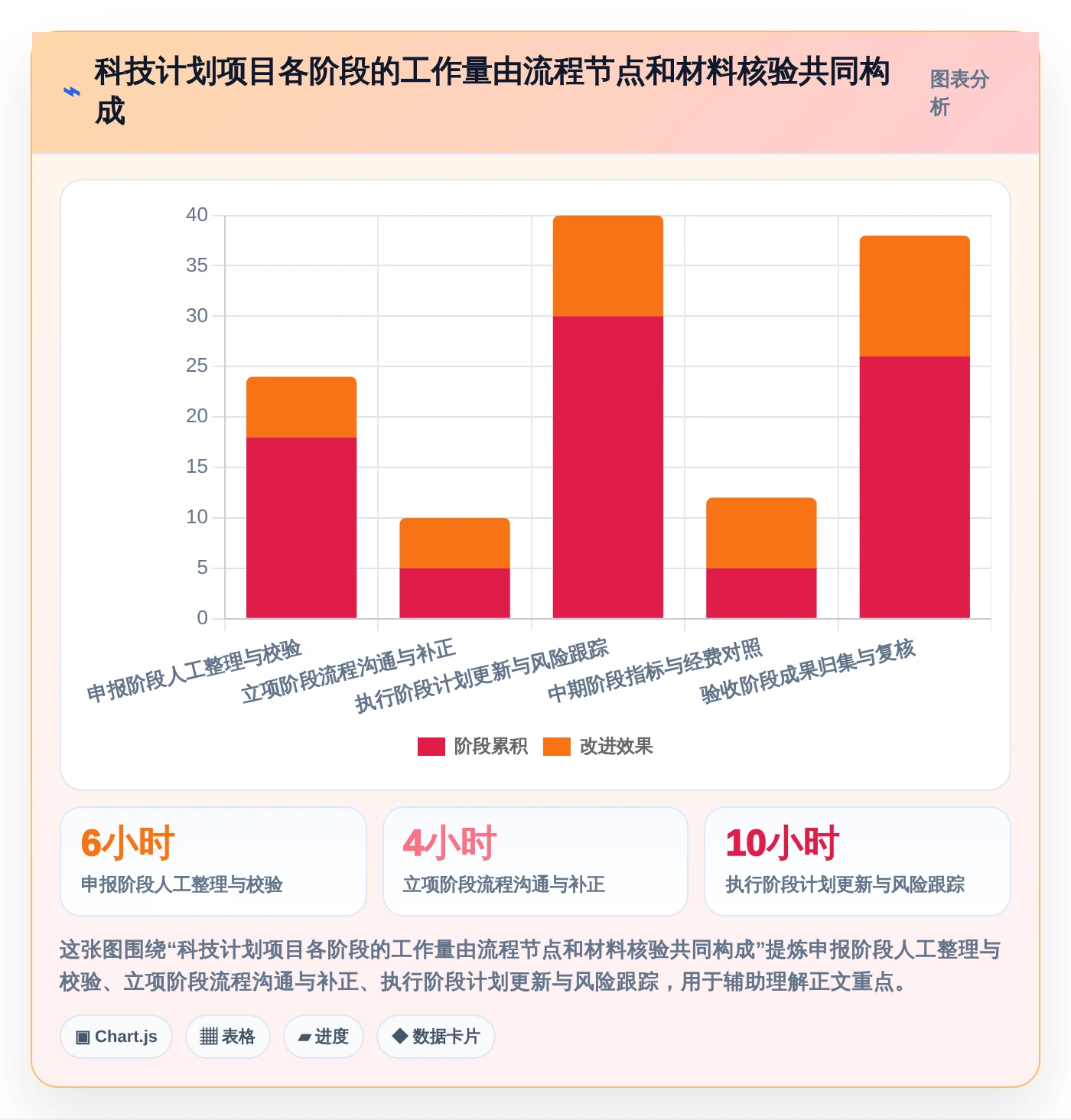 咸阳市科技计划项目管理系统大比拼：2026年7款顶级工具谁更胜一筹？