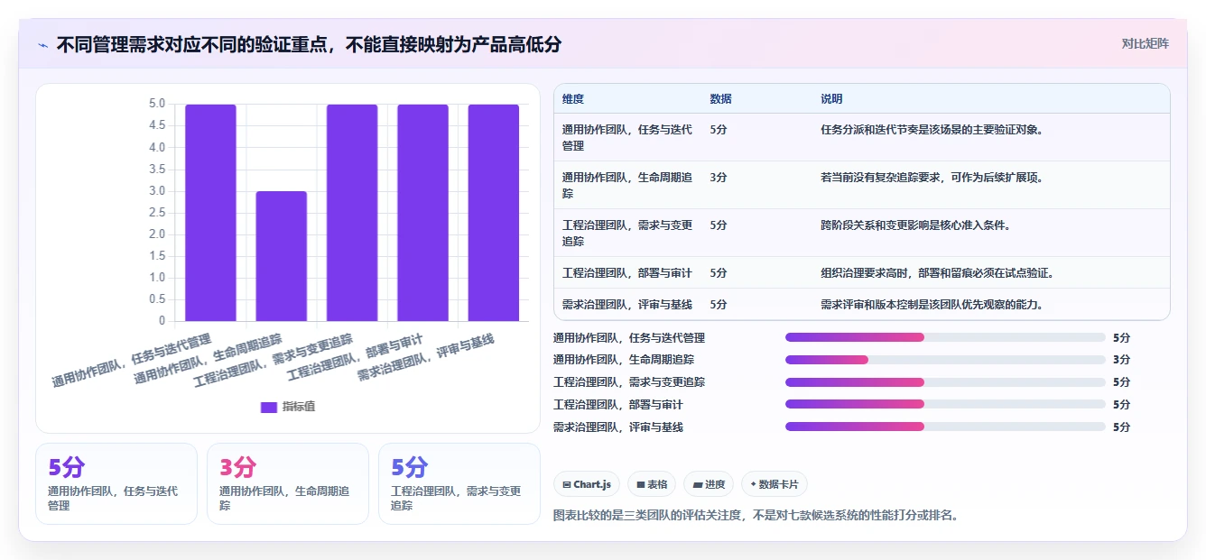 芯片研发项目管理必备:2026年度7款顶尖芯片研发过程管理系统推荐