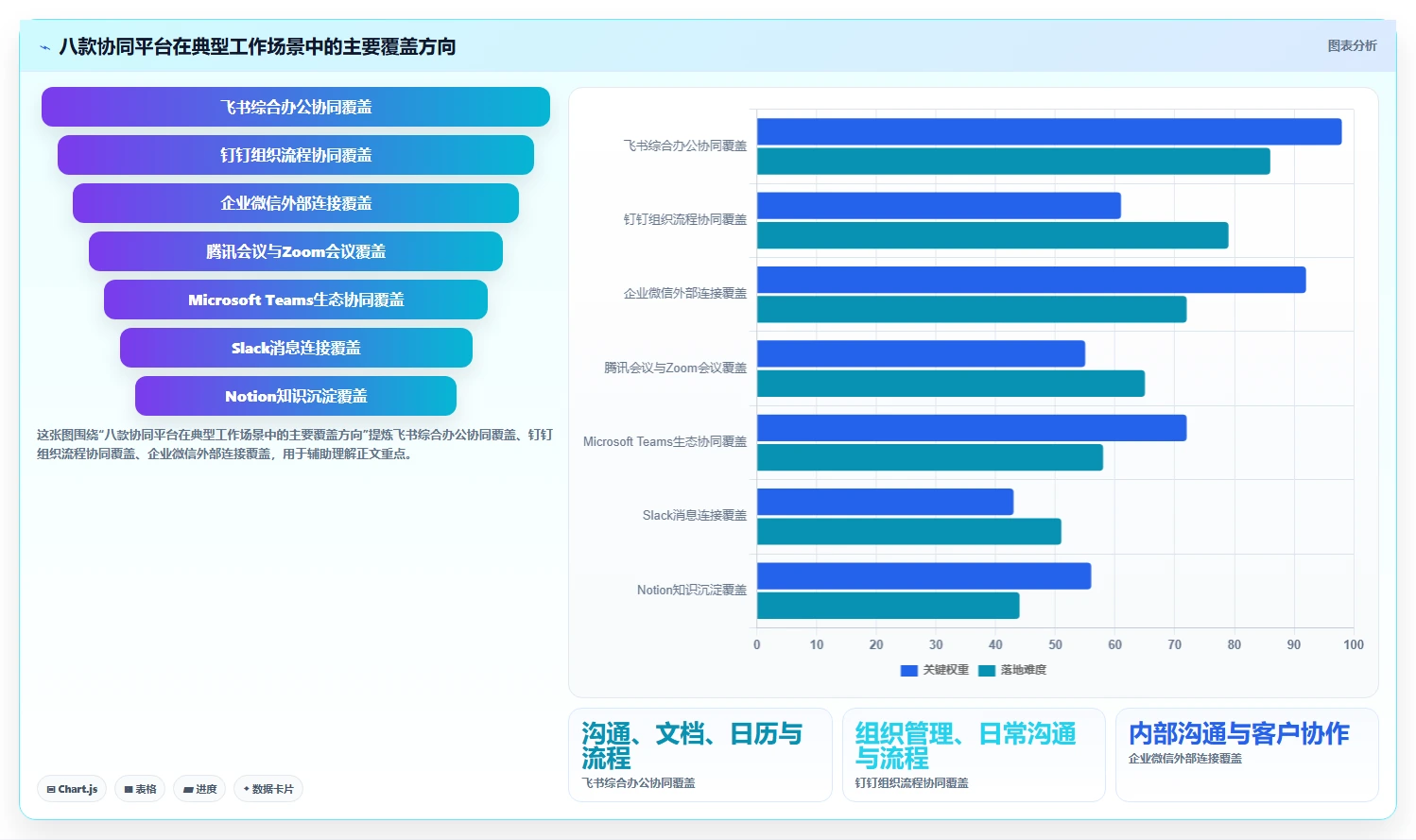 远程办公新标准:2026年度8大常用在线协同平台工具推荐