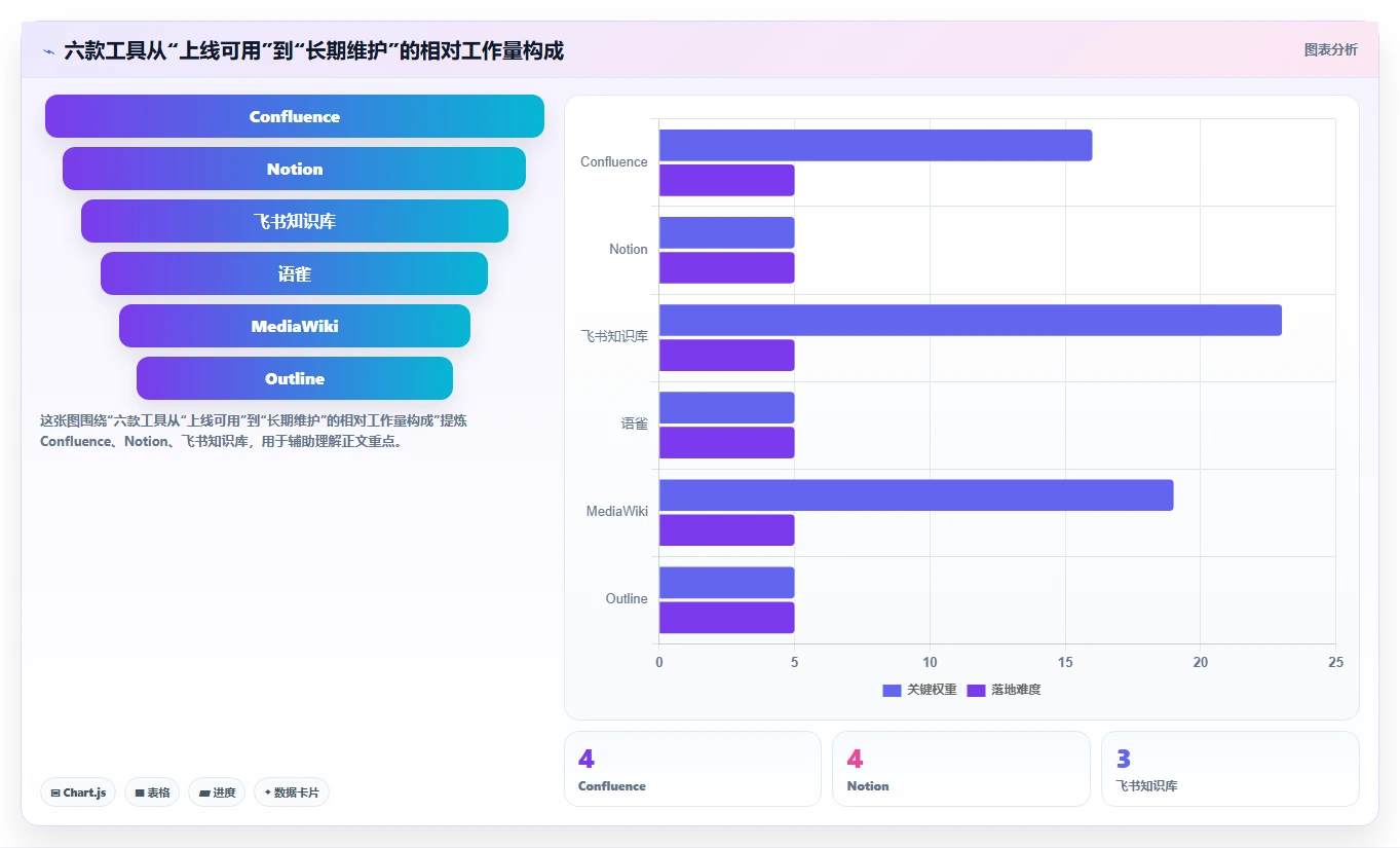 2026年效率之选:6大wiki多人协作系统工具深度对比