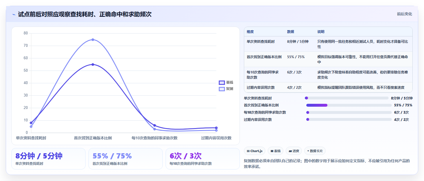 2026年效率革命:5大新一代知识库管理软件全面对比