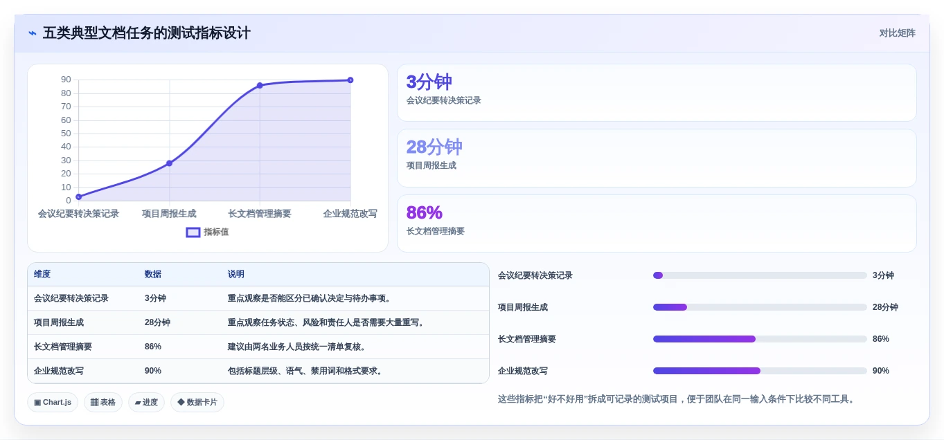 提升团队生产力:2026年最值得投资的5款文档生成助手
