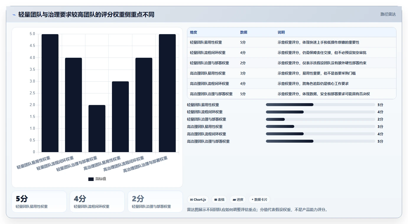 2026 年必备的 6 款bug管理平台工具盘点