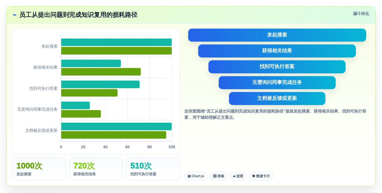 提升团队协作:2026年最值得投资的5大本地知识库管理系统