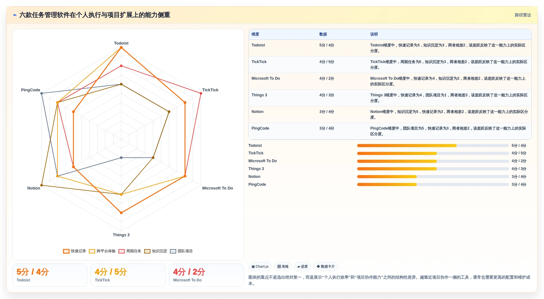 提升生产力：2026年最受欢迎的6款比较好用的个人任务管理软件盘点