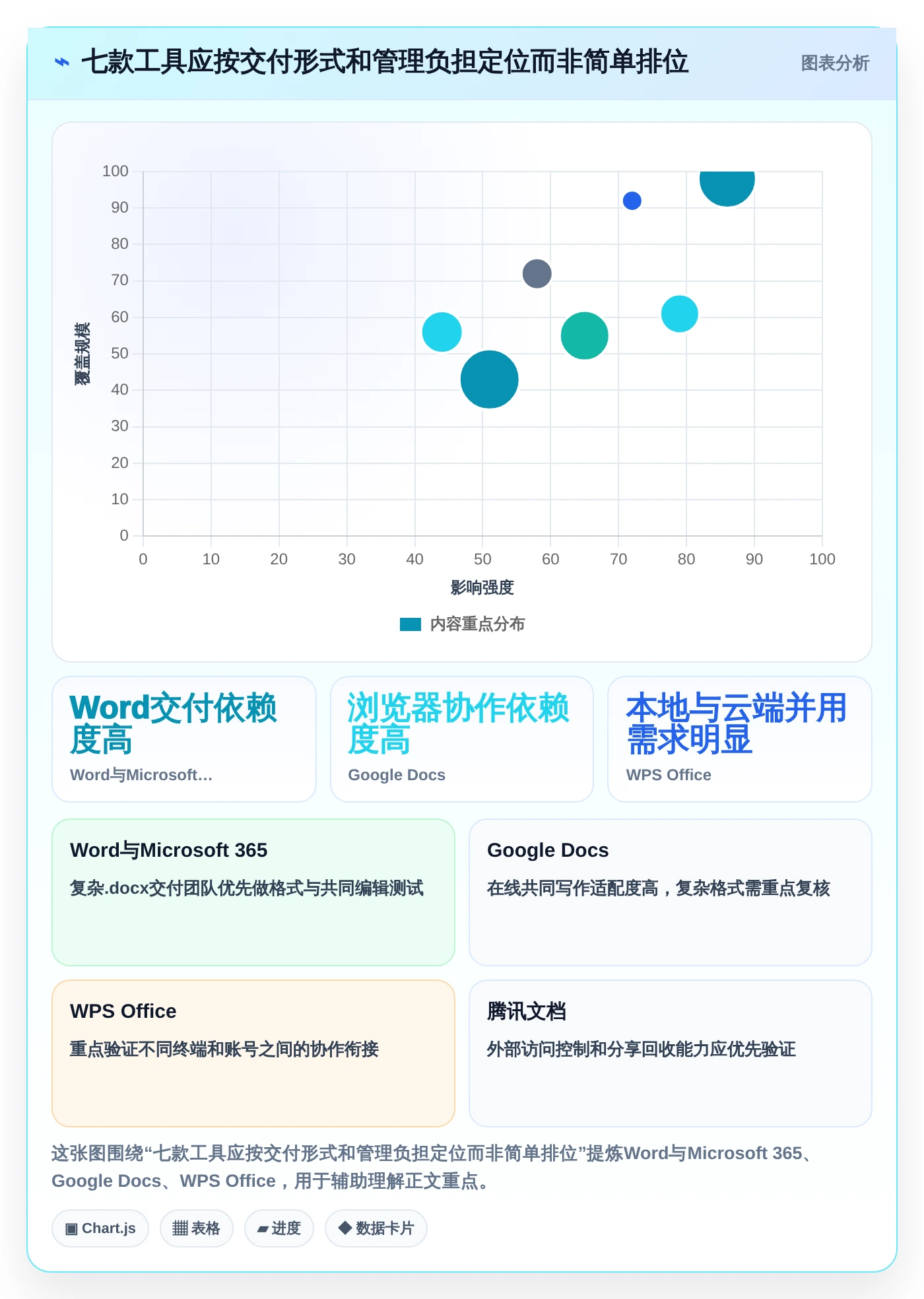 提升团队协作:2026年word多人协同编辑文档软件选型攻略与7款热门工具盘点