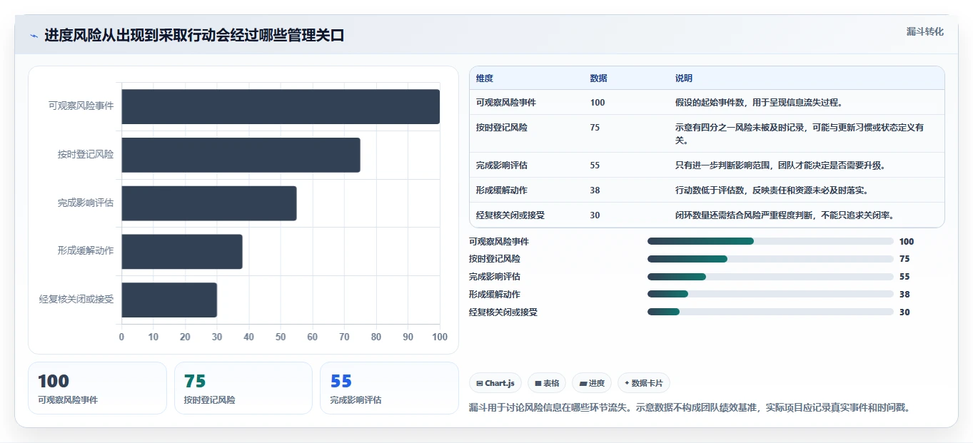 项目经理必备!2026年最实用的5大Excel项目进度计划表模板推荐
