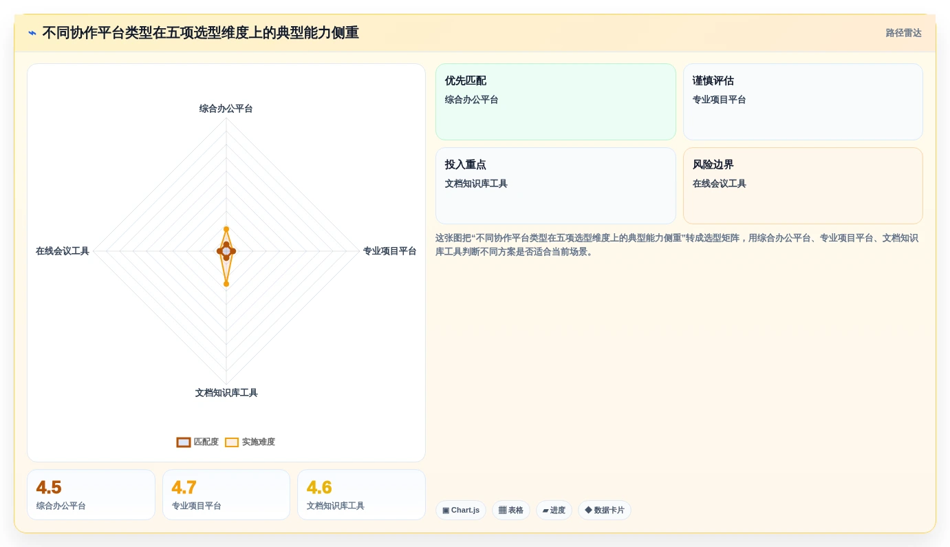 2026年远程协作工具对比:8款主流产品优缺点与选型建议