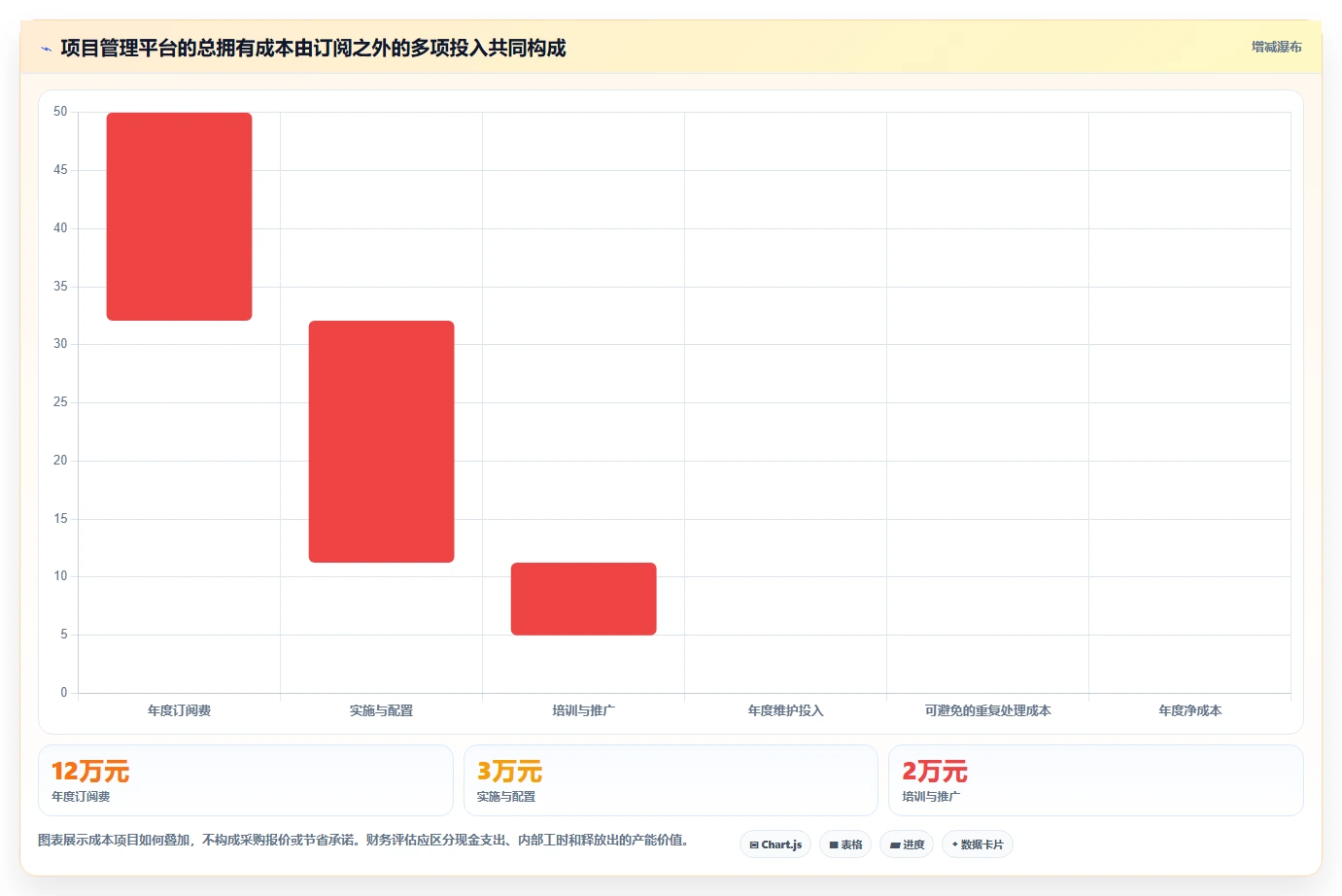 2026年最佳项目管理自动化工具:8款平台深度评测与选型指南