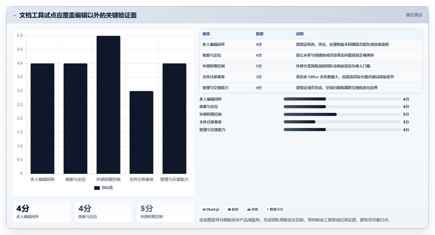 提升团队协作：2026年6大最好用的文档协同管理工具推荐