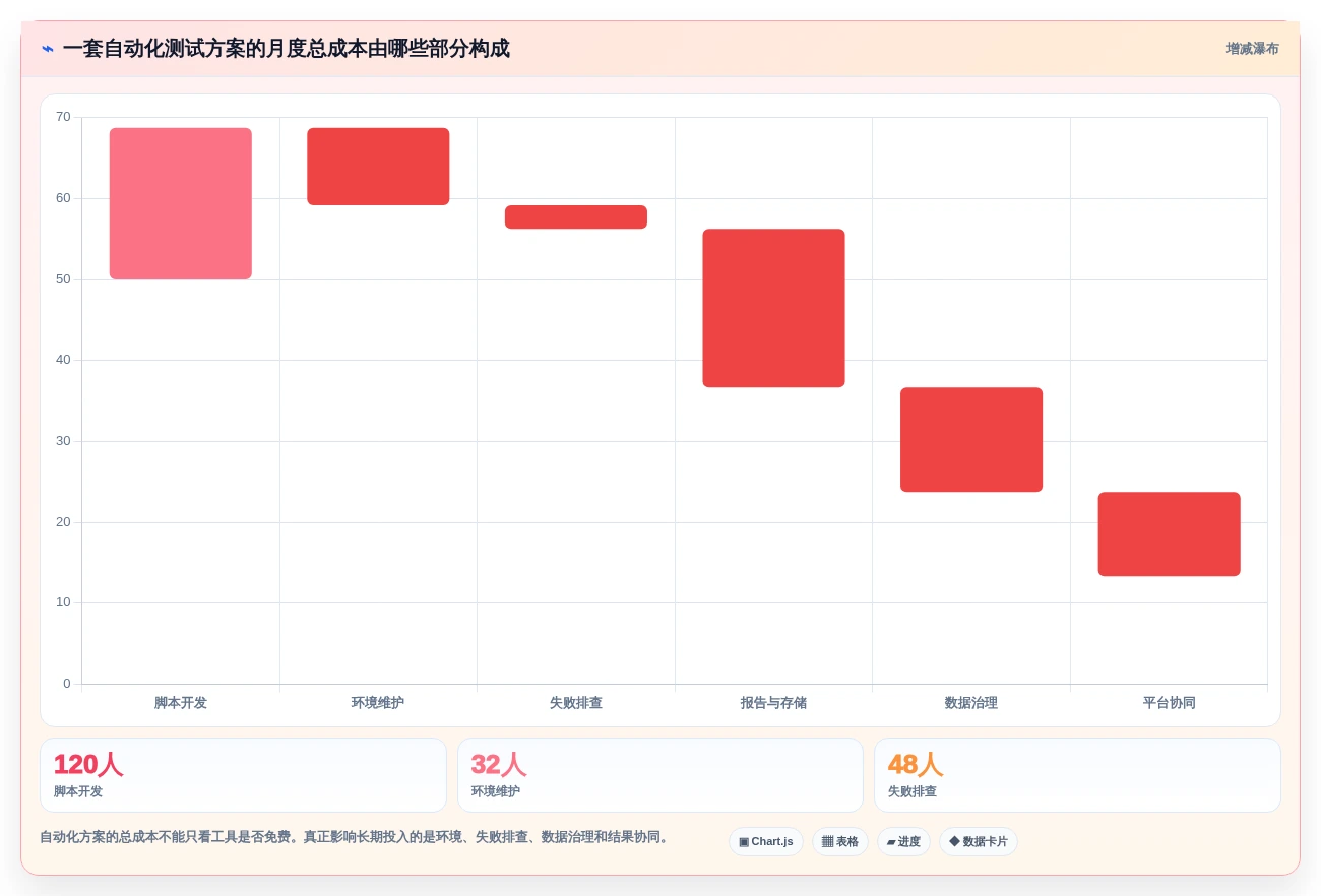 2026年软件测试自动化测试工具下载大盘点:6款效率倍增神器