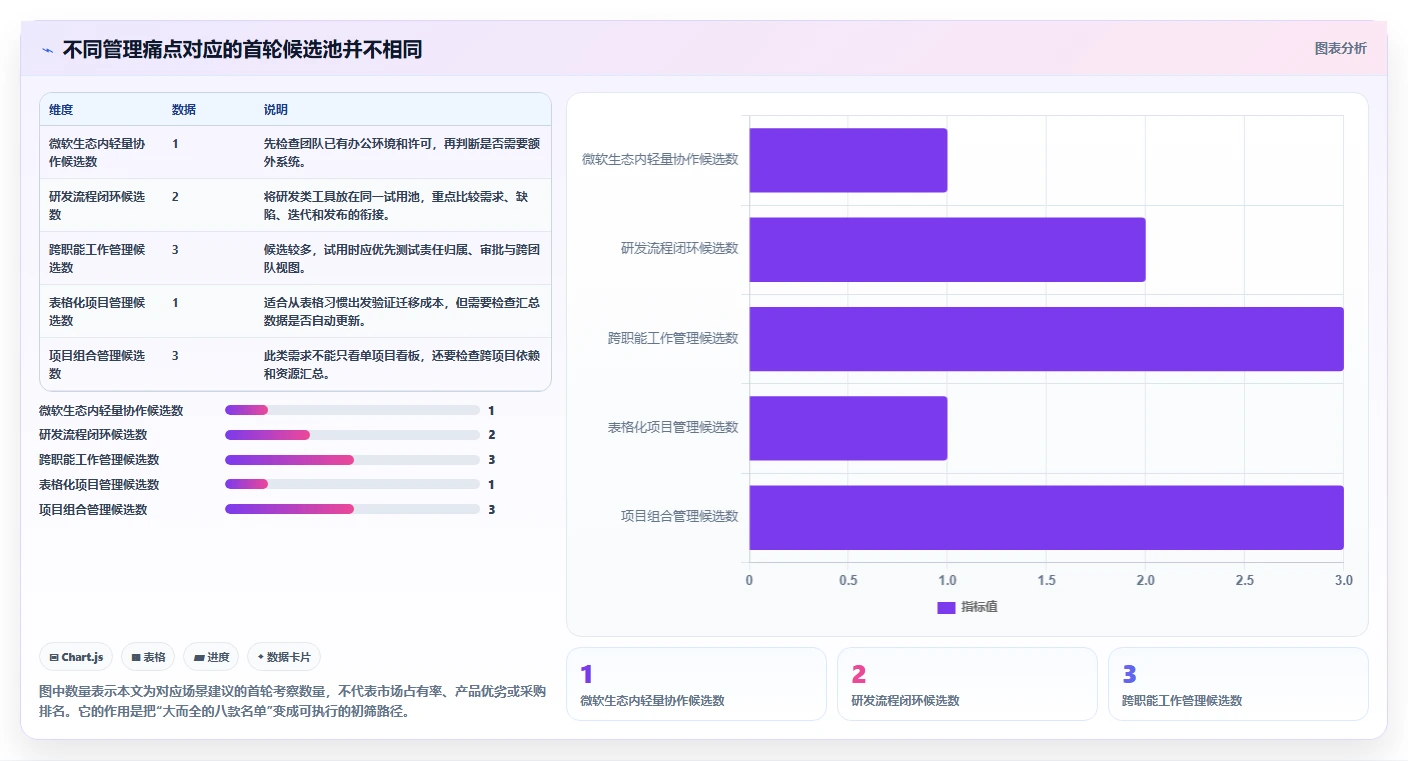 项目经理必看：2026年度8大蓝云项目管理软件工具盘点