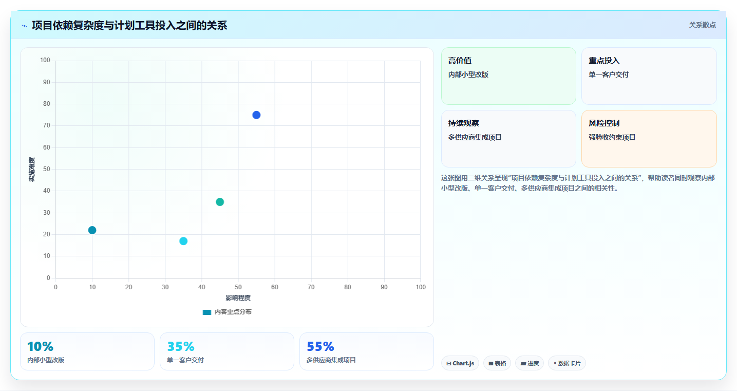 初创企业瀑布管理工具评测：2026年选型指南与核心功能解析
