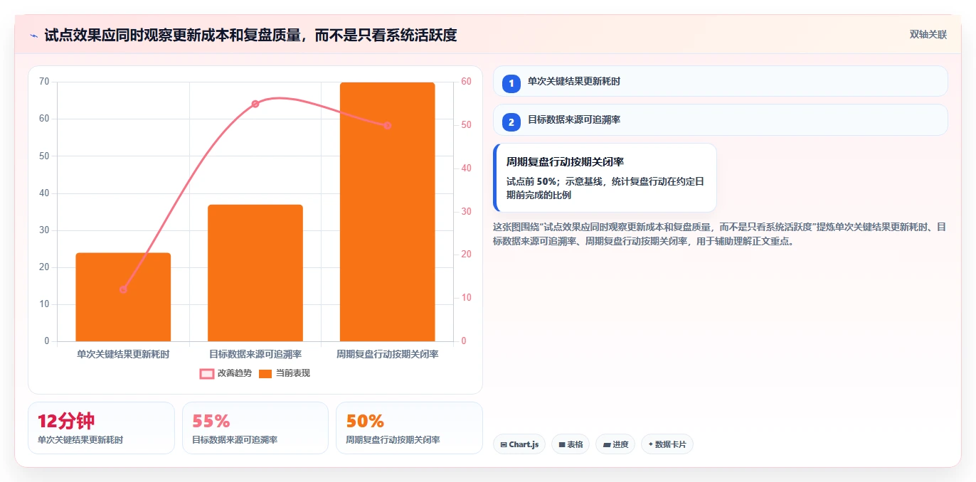 项目经理必看:2026年最值得投资的5大OKR目标管理系统