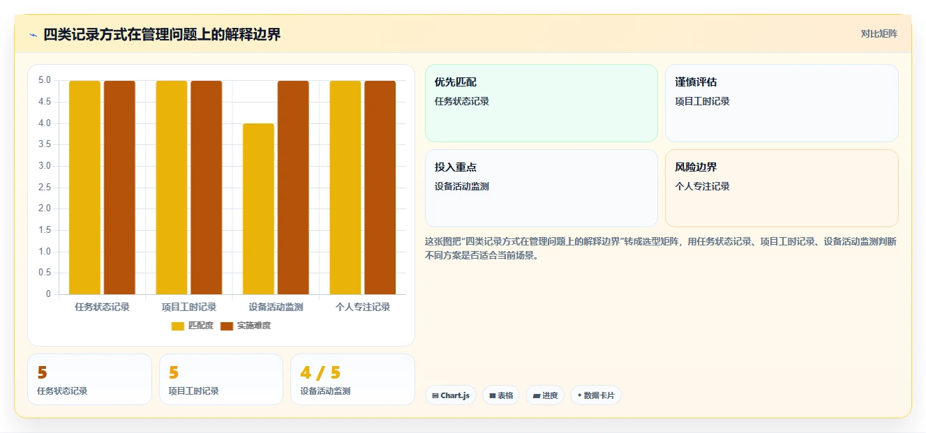 提升团队生产力:2026年最受欢迎的8大员工工作记录软件盘点