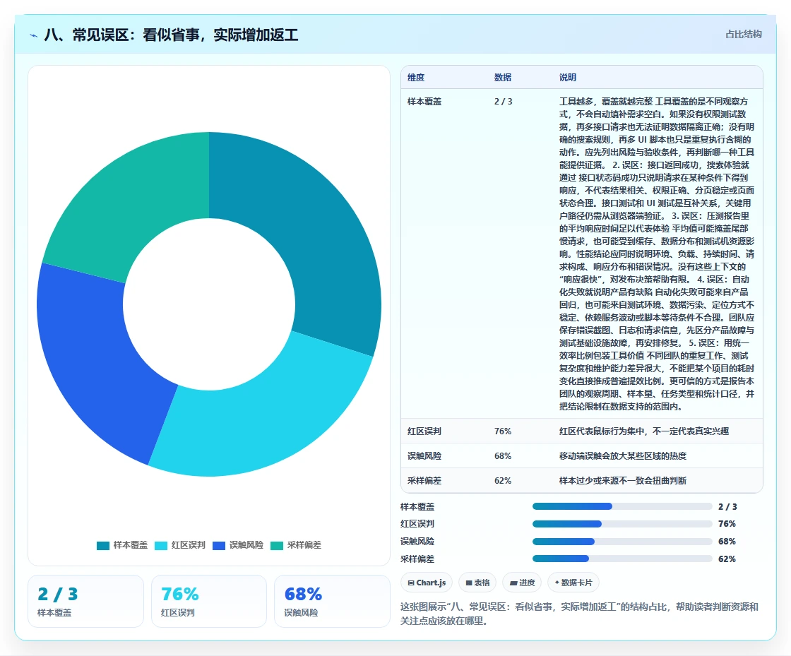 八、常见误区:看似省事,实际增加返工