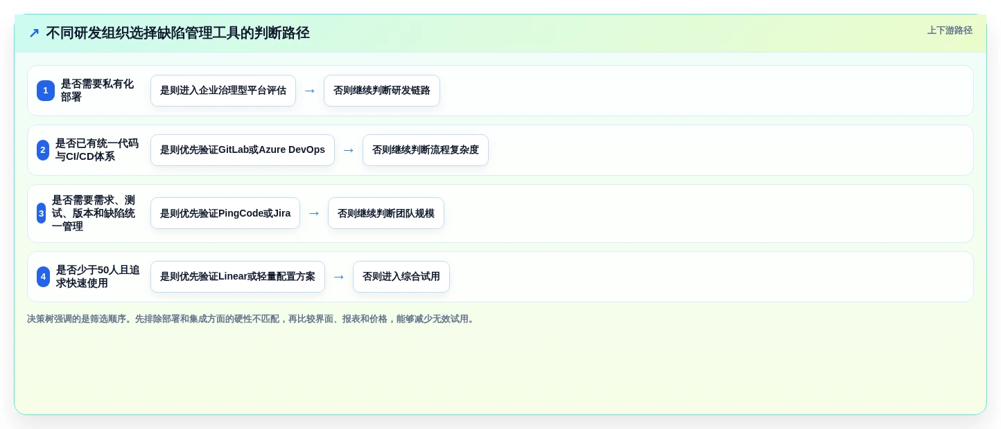 2026年缺陷管理工具jiar大比拼:6款顶级软件助力研发效率提升