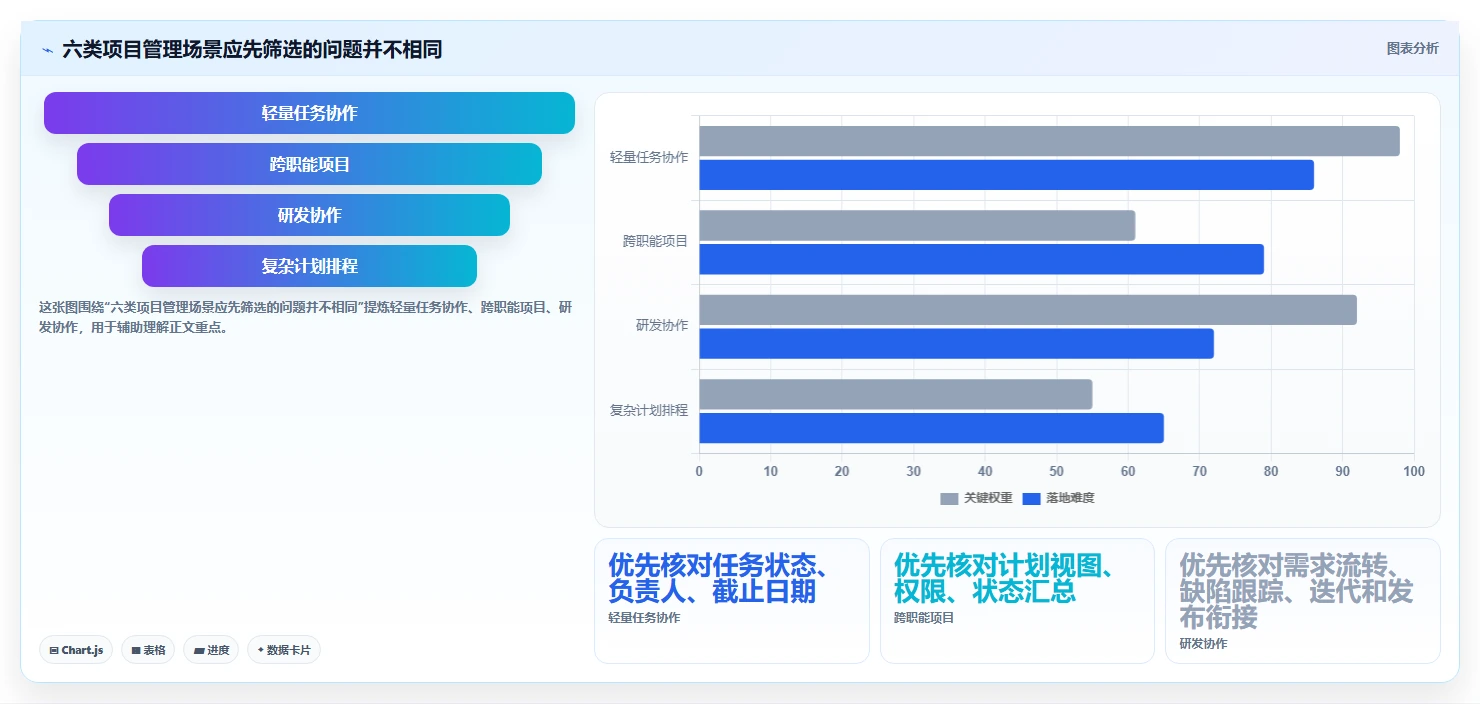 2026年项目管理效率之选：6款最受欢迎的项目管理一般用什么软件全面对比