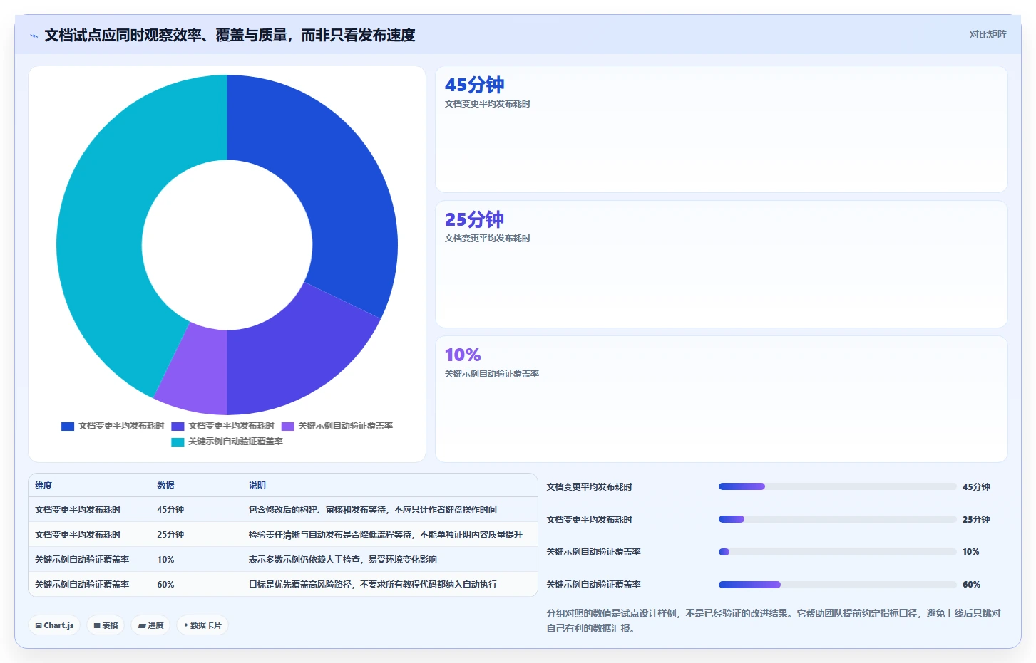 选对代码文档工具，事半功倍！2026年最新5款工具深度对比
