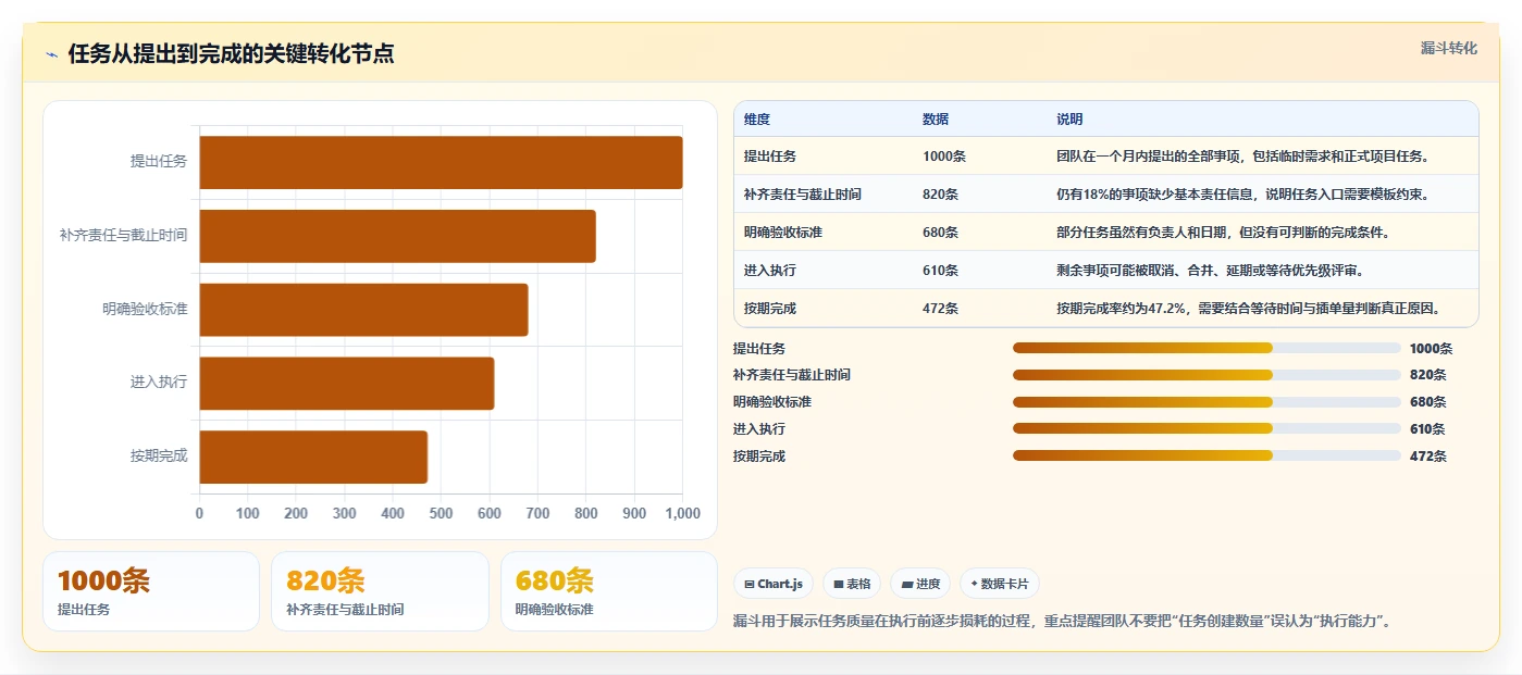 提升团队协作:2026年不可错过的7款任务分配管理软件推荐