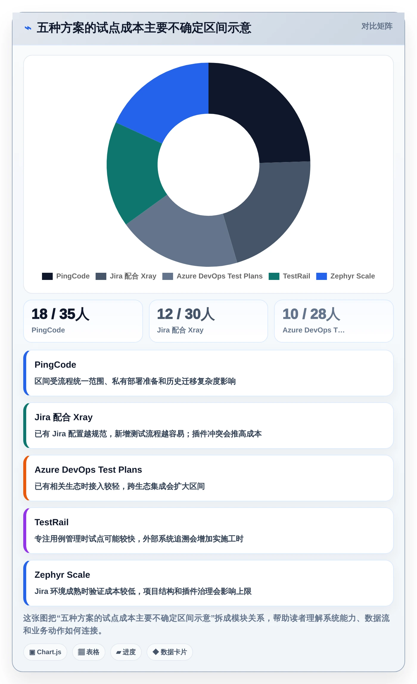 项目管理新趋势：2026年不可错过的5大测试评审工具对比