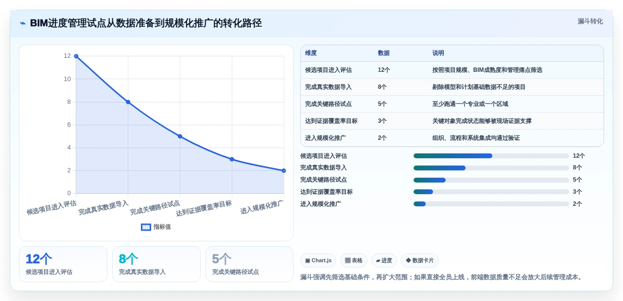 2026年BIM进度管理软件大盘点:6款提升项目效率的顶级工具