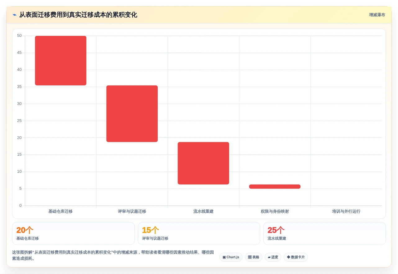代码管理工具选型指南:2026年不可错过的7款利器