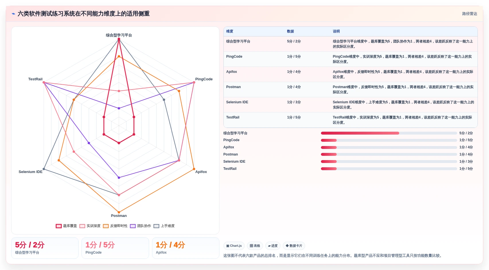 2026年效率之选：6款顶级软件测试练习系统全面对比