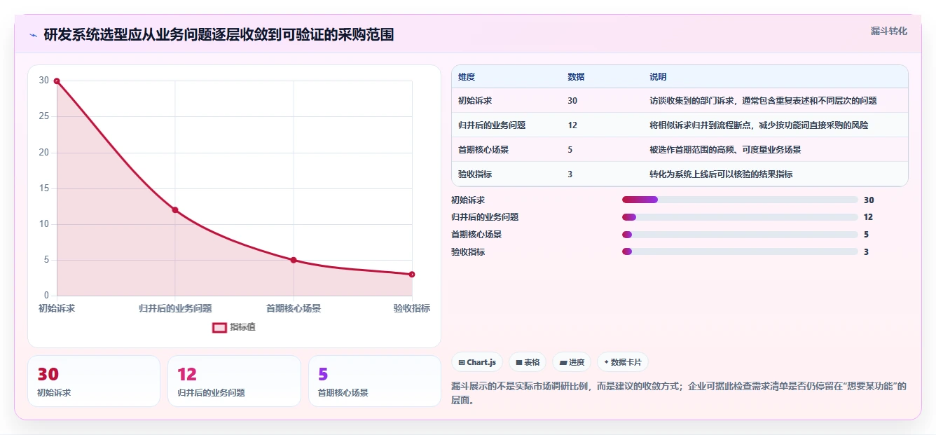 打造创新引擎：2026年高新企业研发管理系统选型攻略及5款精选工具推荐