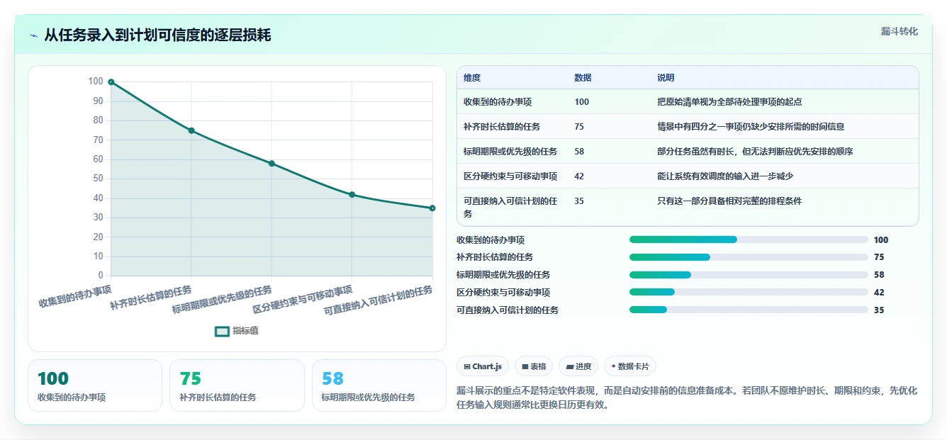 2026年效率革命:6款最智能的日程管理软件app全面对比