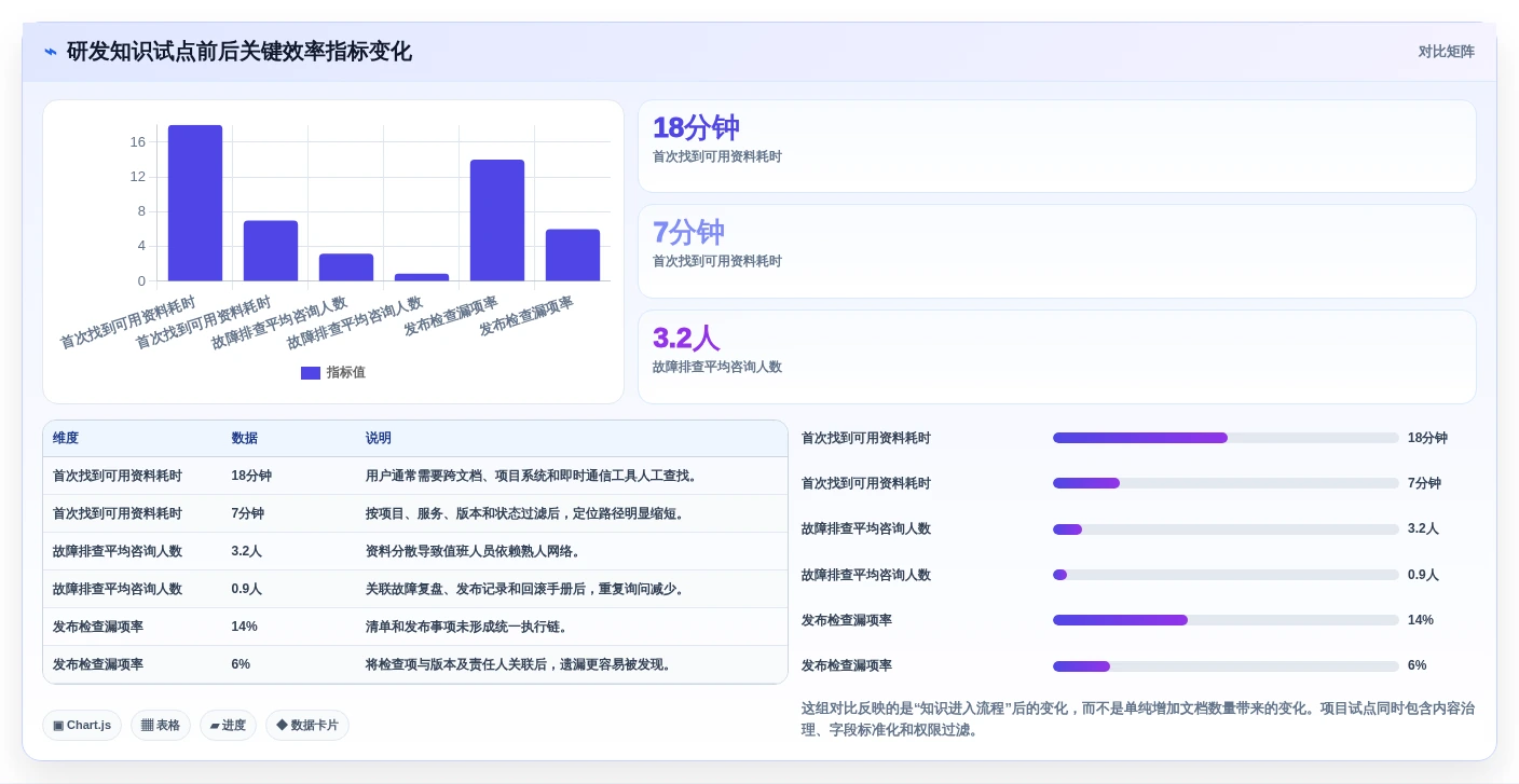 打造高效研发:2026年最值得投资的5大知识库API
