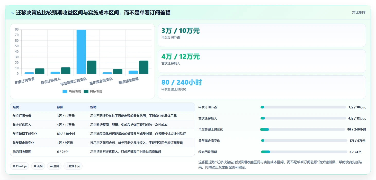 2026年值得尝试的高性价比Jira替代软件深度测评与推荐