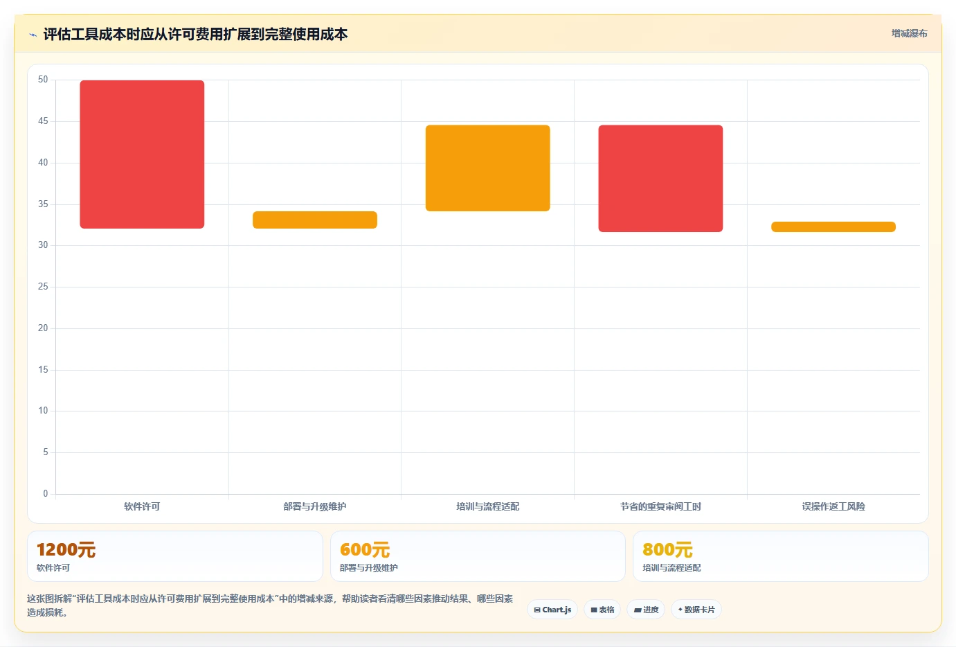 2026年程序比较软件大盘点：6款提升开发效率的必备工具