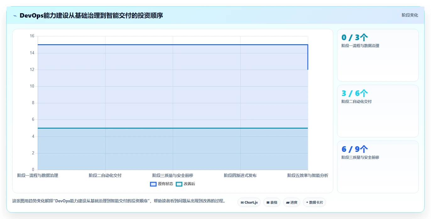 突破研发瓶颈：2026年最值得投资的5大成熟DevOps平台盘点
