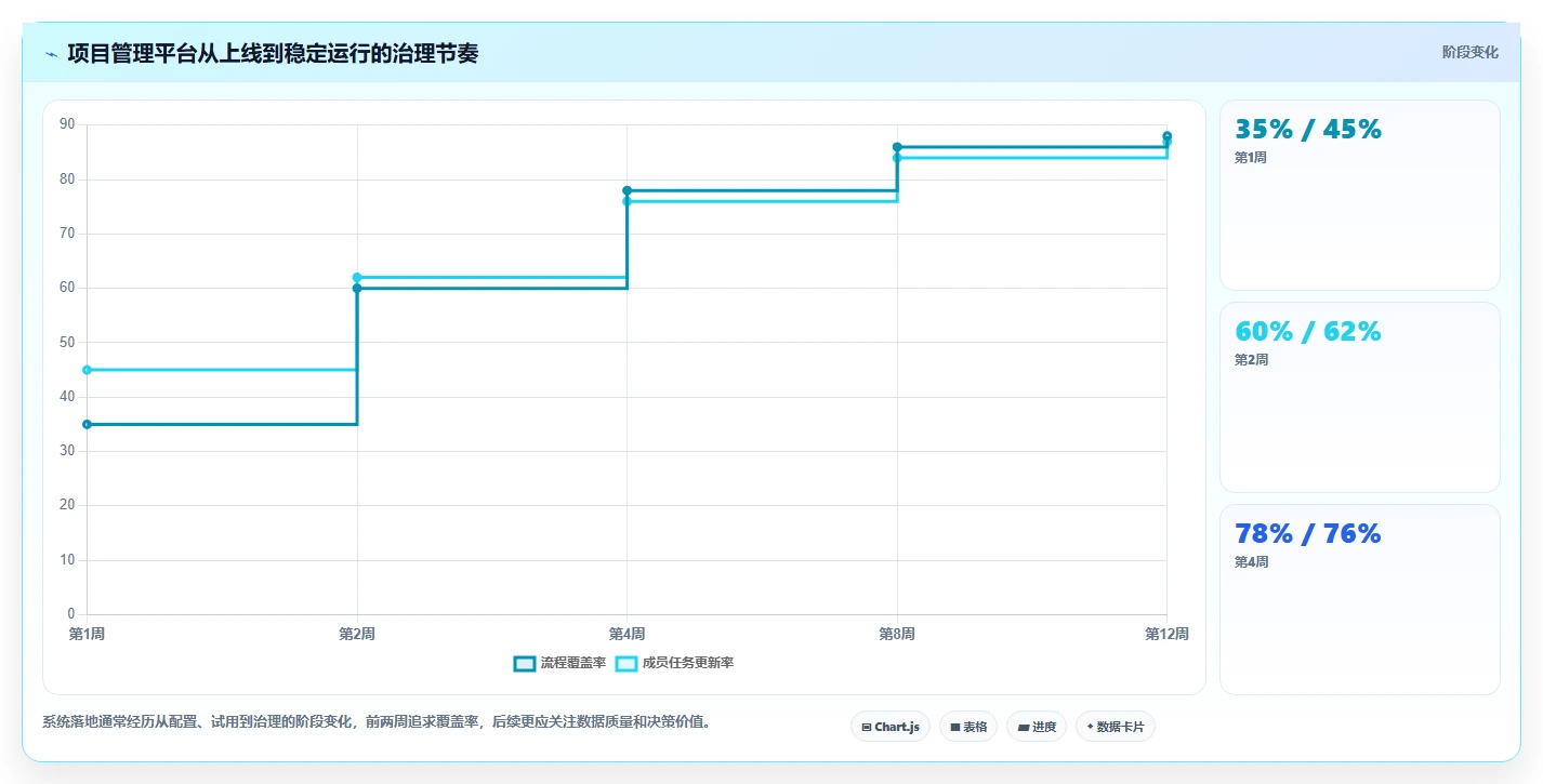 2026年Mac项目管理工具大盘点:8款好用的软件助你高效管理