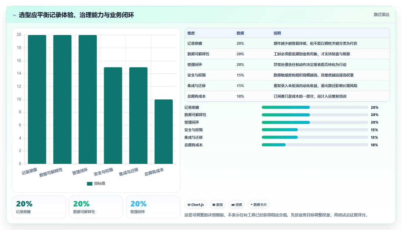 2026年效率革命:6大人工工时管理系统工具深度对比