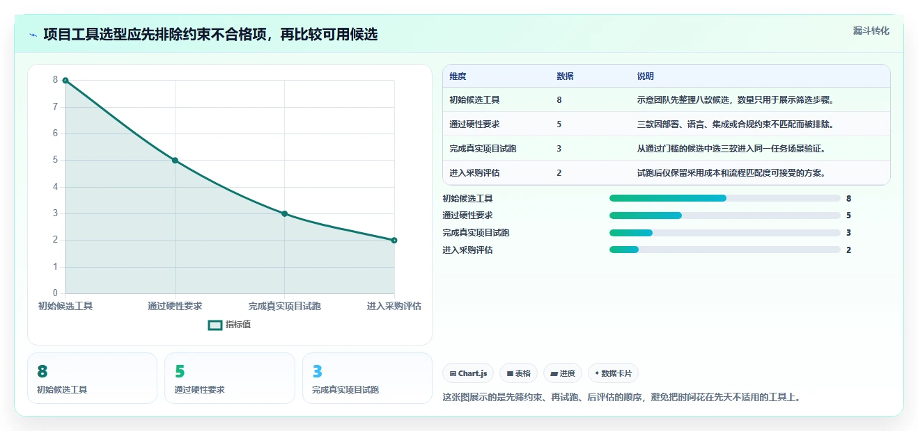 2026 年最佳项目软件工具对比：如何选择合适的工具？
