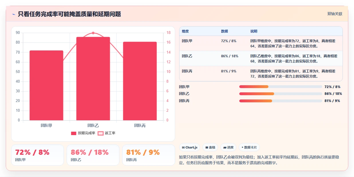 突破效率瓶颈:2026年5大革新任务日历管理工具推荐