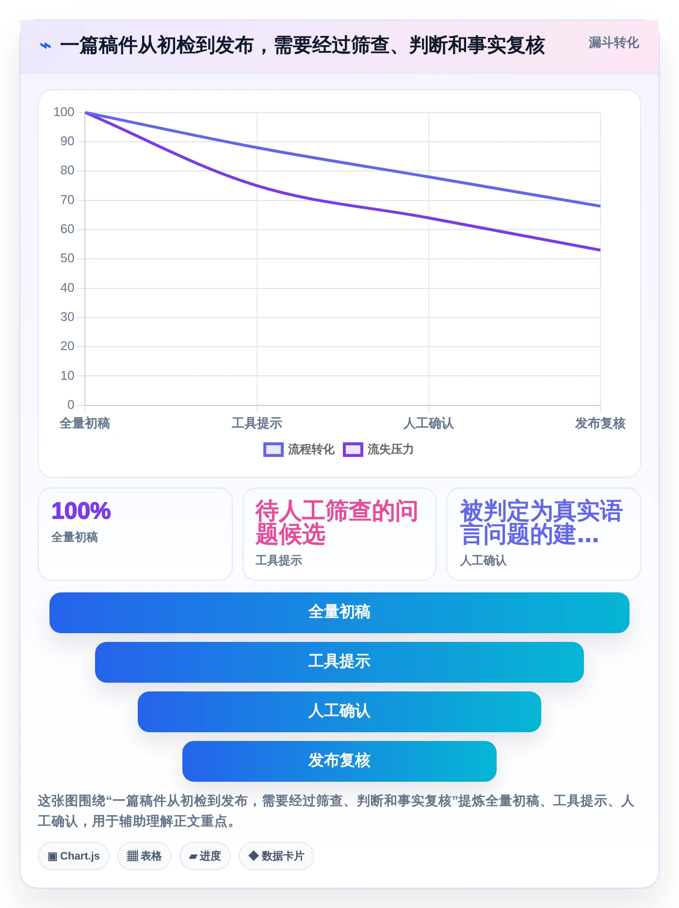 写作者必看:2026年7款最好用的文档校对软件工具选型指南